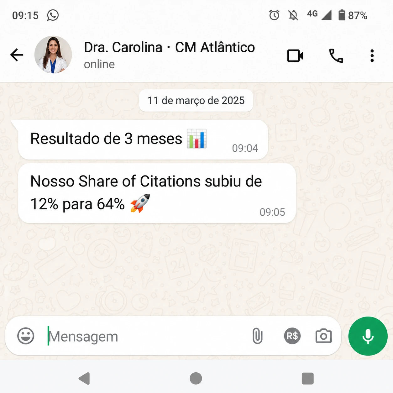 WhatsApp da Carolina do Centro Médico Atlântico: o Share of Citations subiu de 12% para 64% em 3 meses.