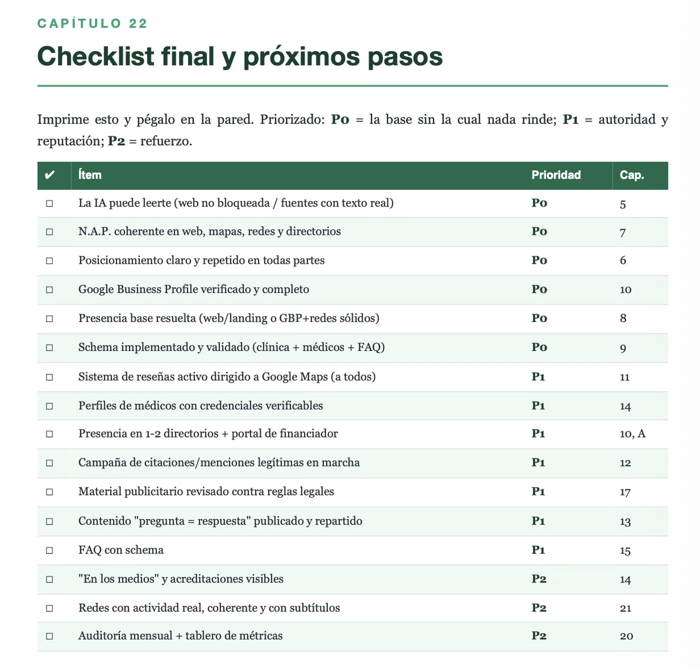 Checklist final con prioridades P0, P1 y P2 para implementar el método